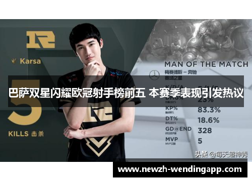 巴萨双星闪耀欧冠射手榜前五 本赛季表现引发热议