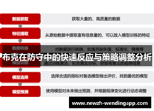 布克在防守中的快速反应与策略调整分析