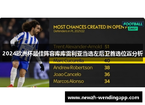 2024欧洲杯最佳阵容库库雷利亚当选左后卫首选位置分析