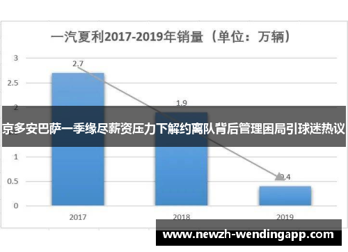 京多安巴萨一季缘尽薪资压力下解约离队背后管理困局引球迷热议